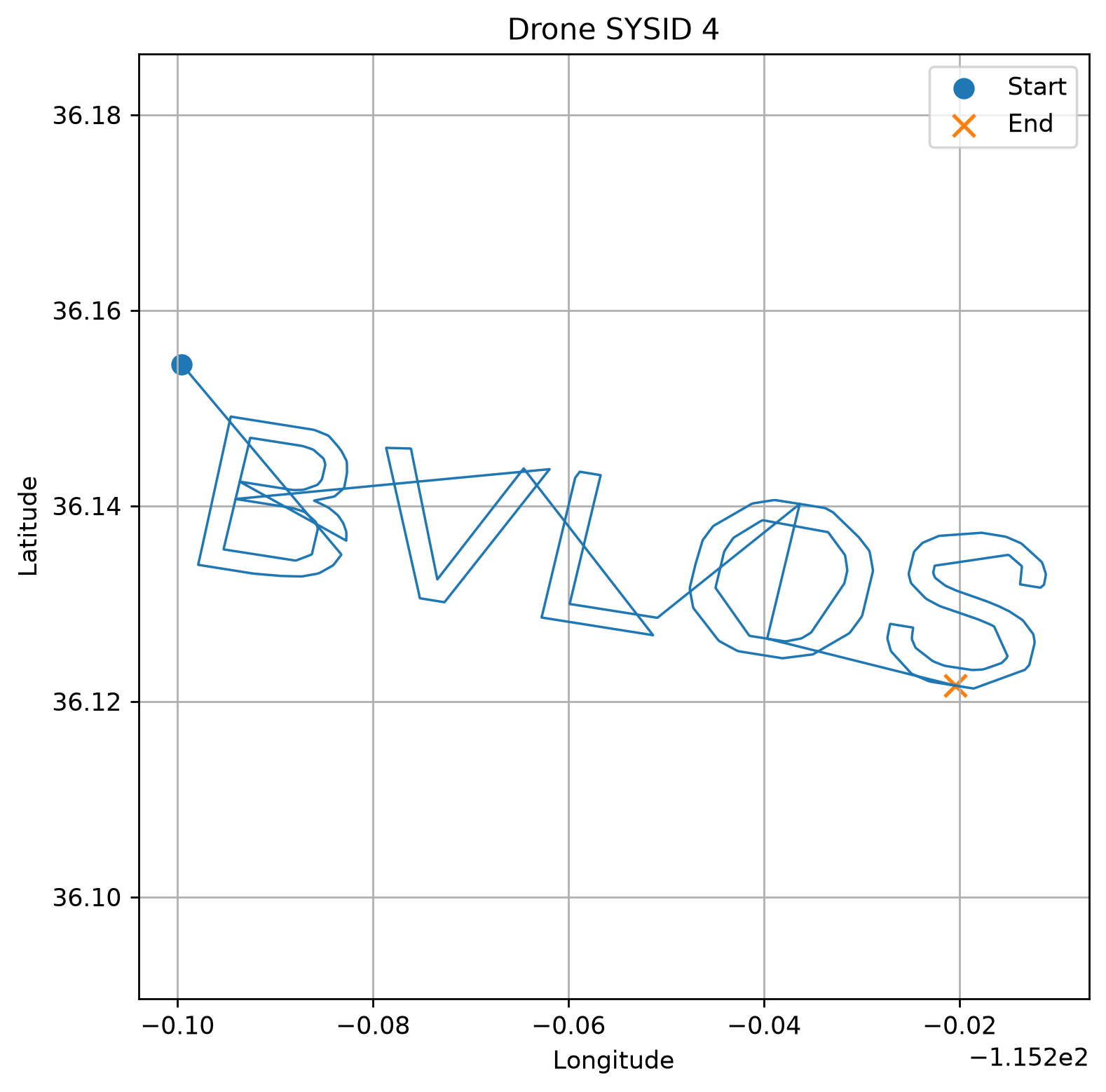 Drone4